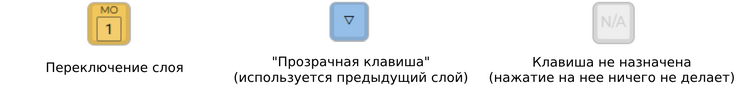 Легенда значения клавиш